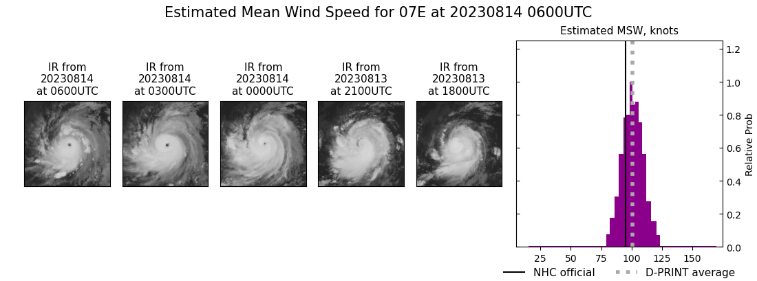 current 07E intensity image