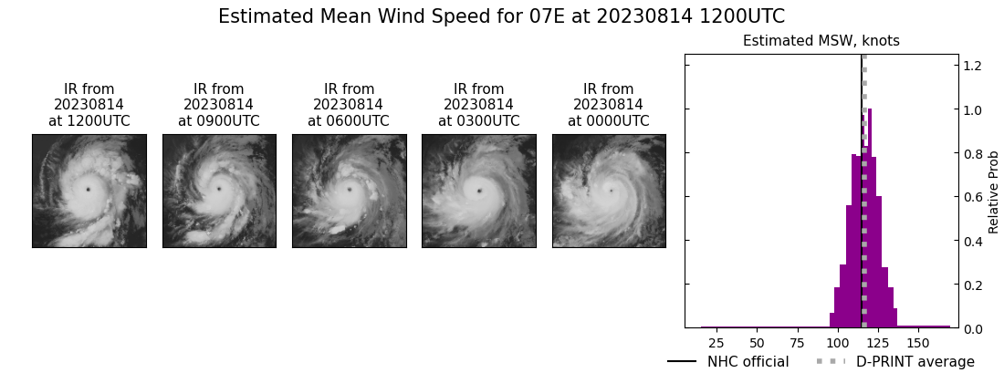 current 07E intensity image