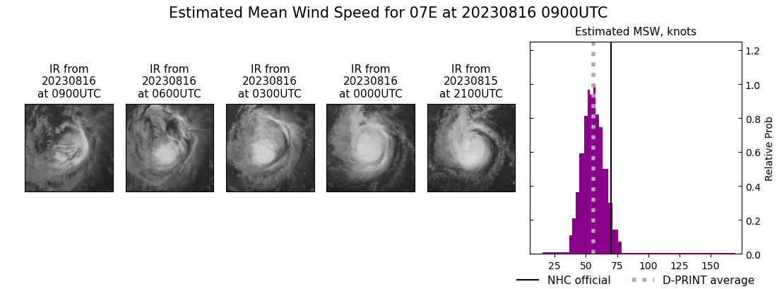 current 07E intensity image