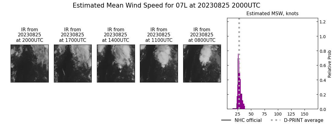 current 07L intensity image