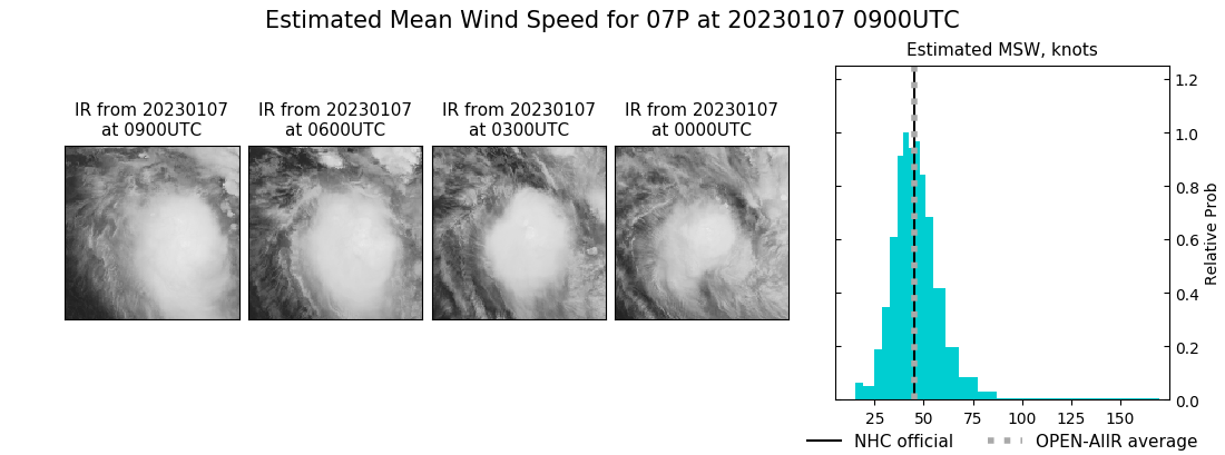 current 07P intensity image