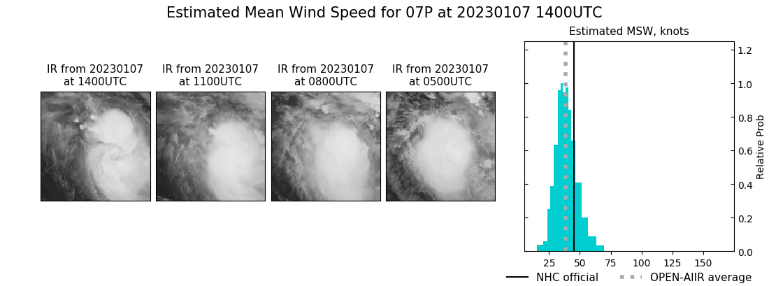 current 07P intensity image