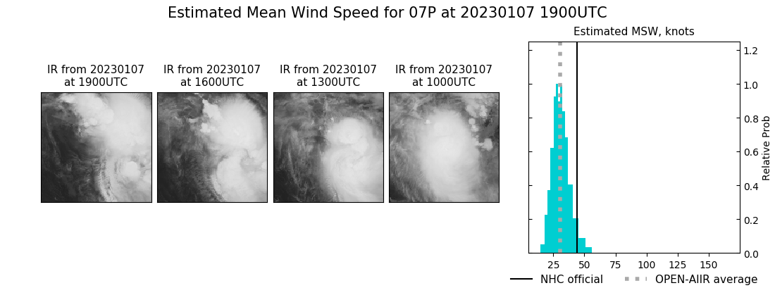 current 07P intensity image