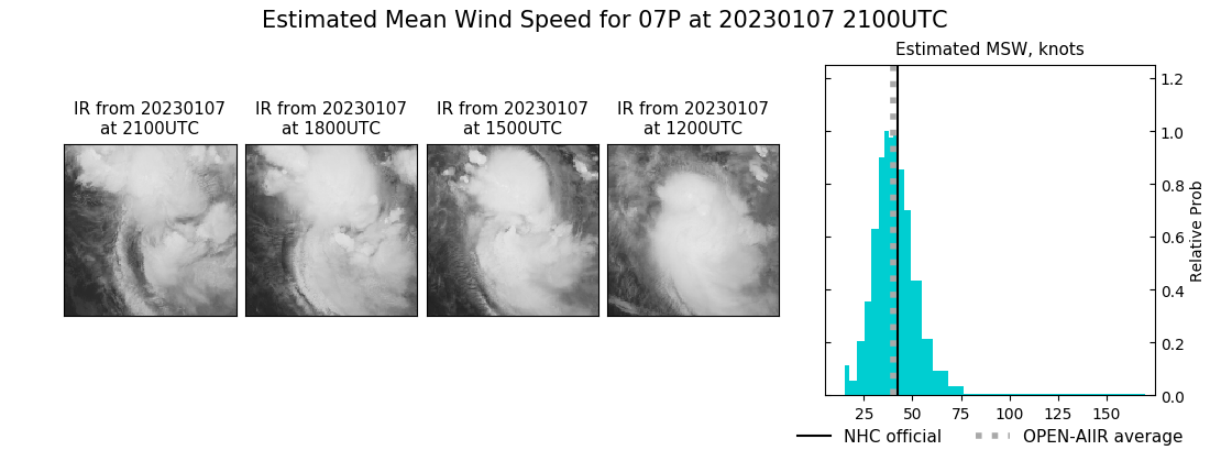 current 07P intensity image