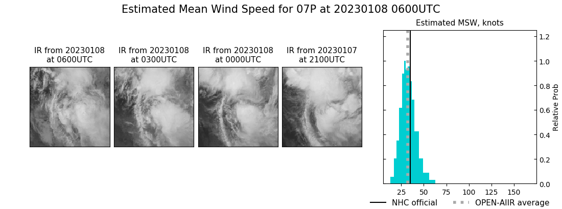 current 07P intensity image