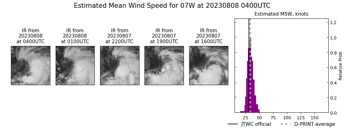 current 07W intensity image