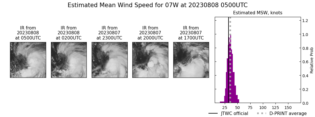 current 07W intensity image