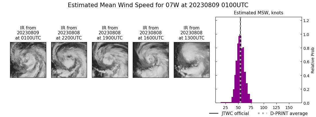 current 07W intensity image