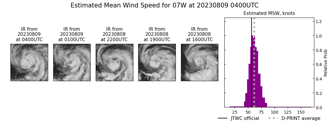 current 07W intensity image