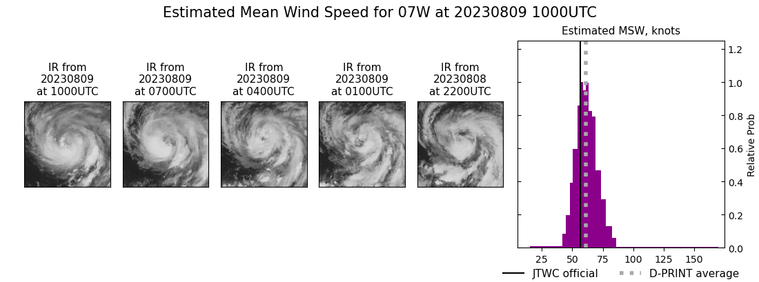 current 07W intensity image