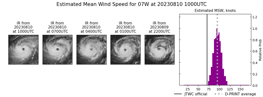 current 07W intensity image