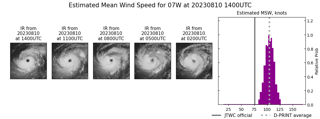 current 07W intensity image