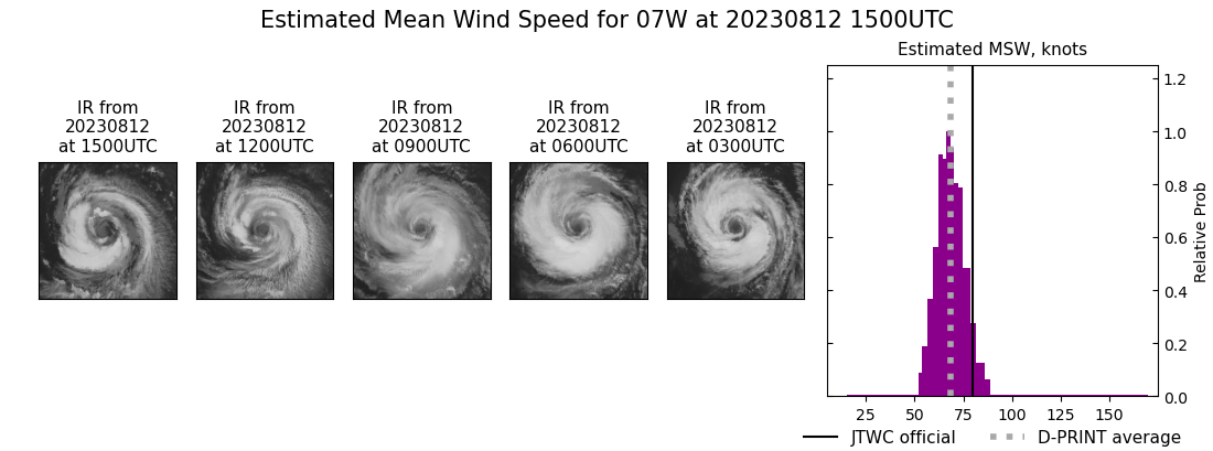 current 07W intensity image