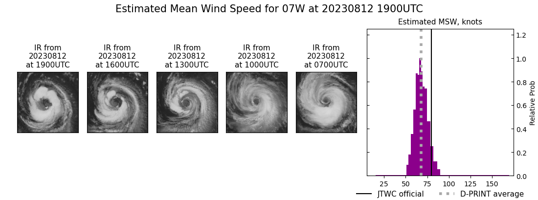 current 07W intensity image