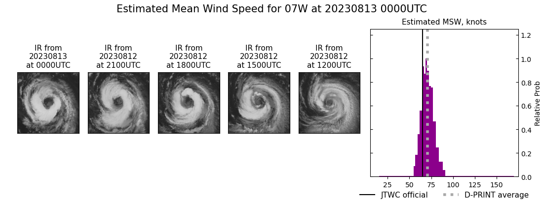 current 07W intensity image