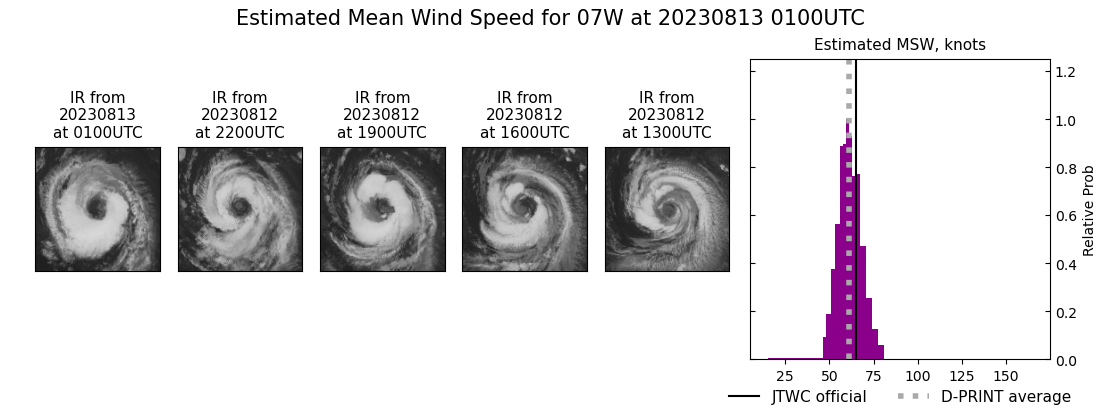 current 07W intensity image