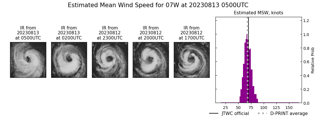 current 07W intensity image