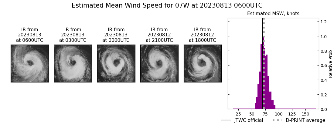 current 07W intensity image