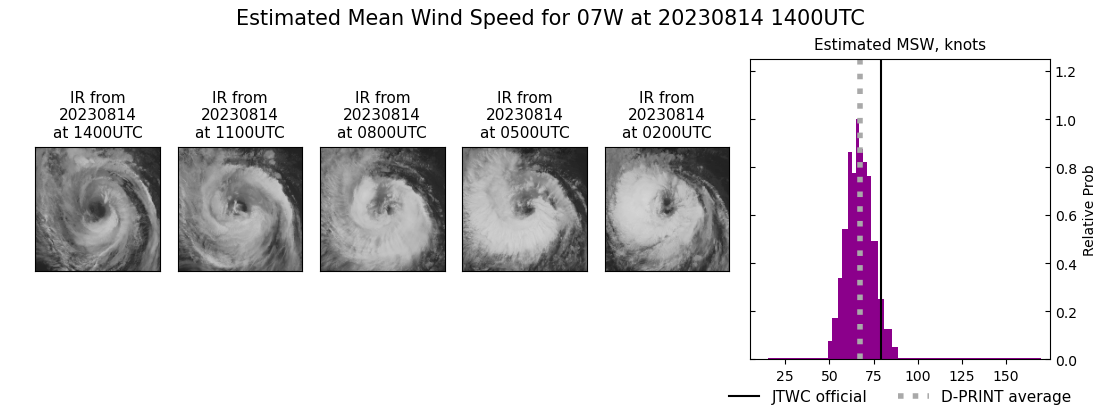 current 07W intensity image