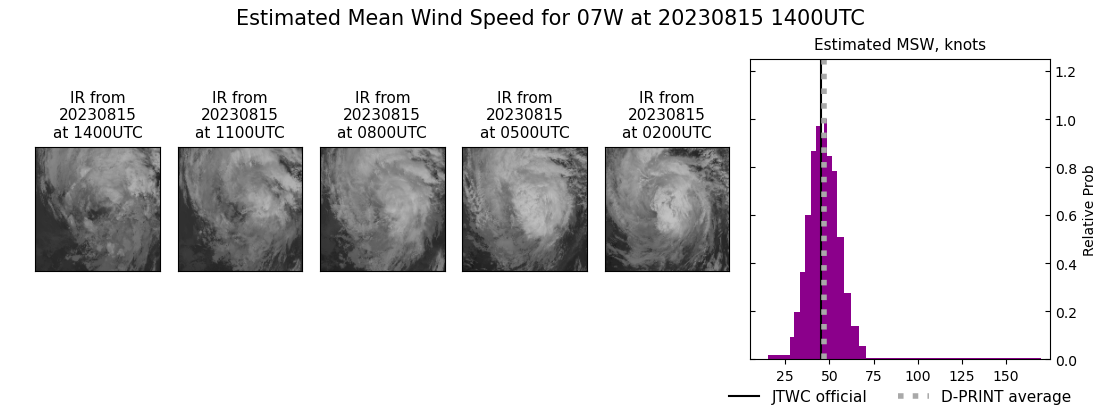 current 07W intensity image