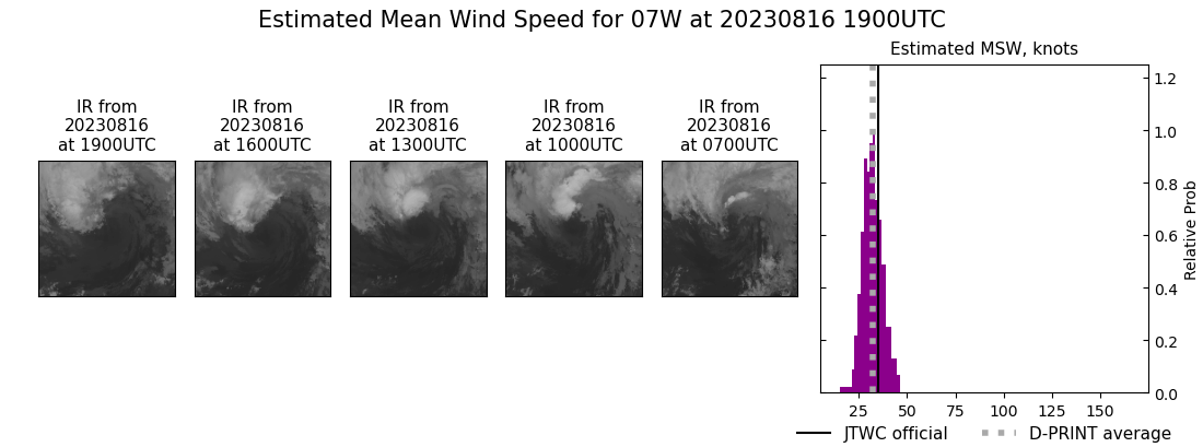 current 07W intensity image