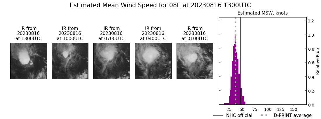 current 08E intensity image