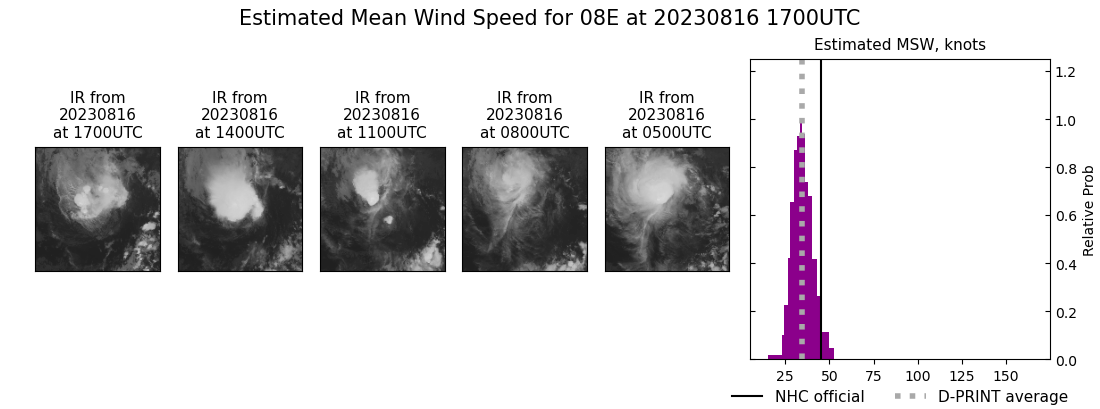 current 08E intensity image