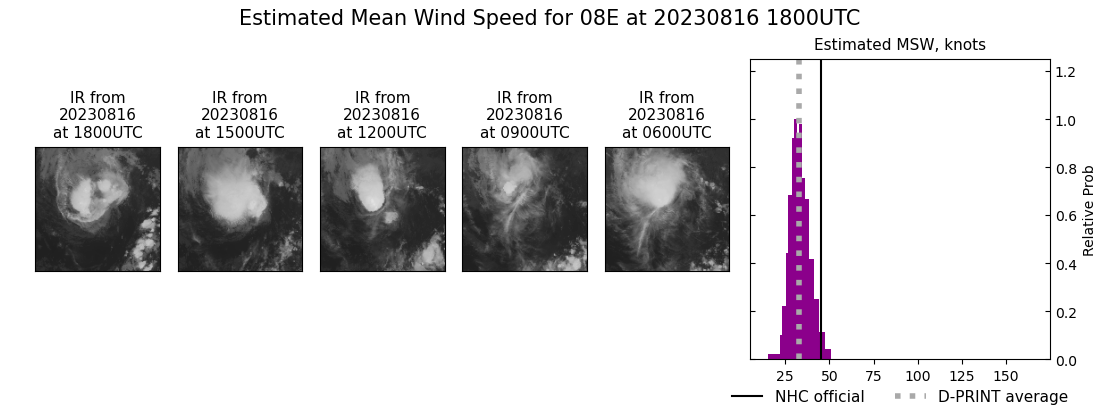 current 08E intensity image