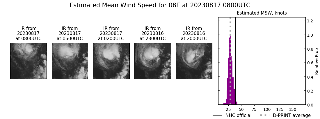 current 08E intensity image