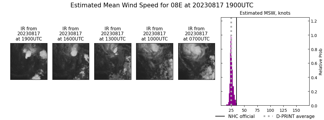 current 08E intensity image