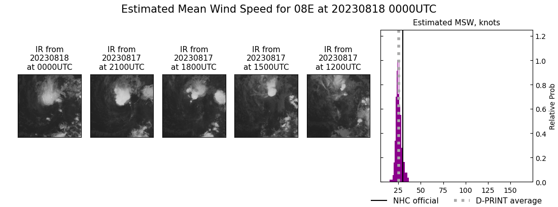 current 08E intensity image