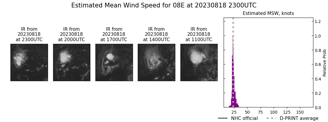 current 08E intensity image