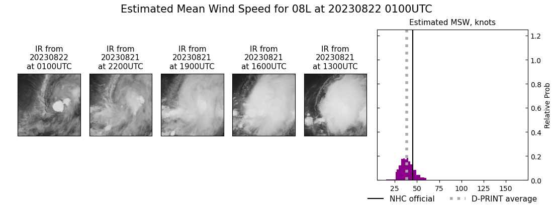 current 08L intensity image