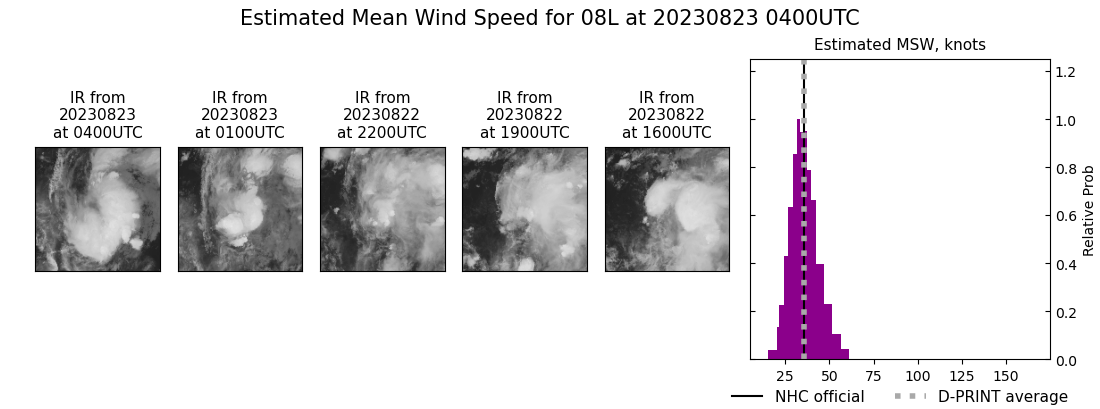 current 08L intensity image