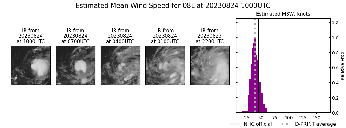 current 08L intensity image