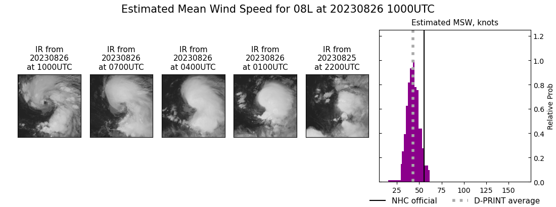 current 08L intensity image