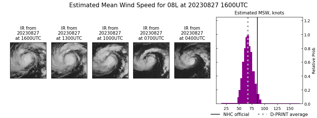 current 08L intensity image