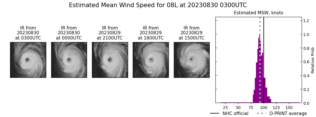 current 08L intensity image