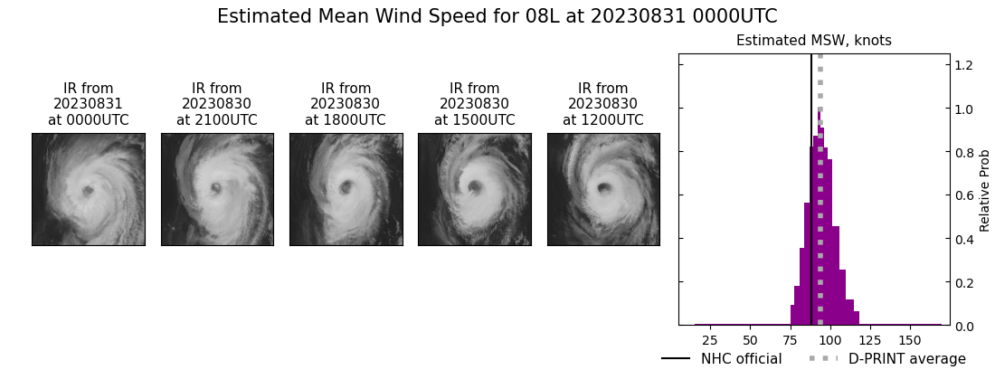 current 08L intensity image