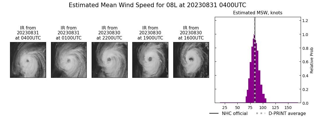 current 08L intensity image