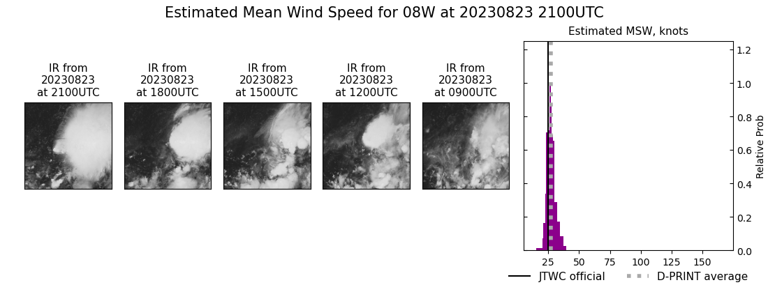 current 08W intensity image