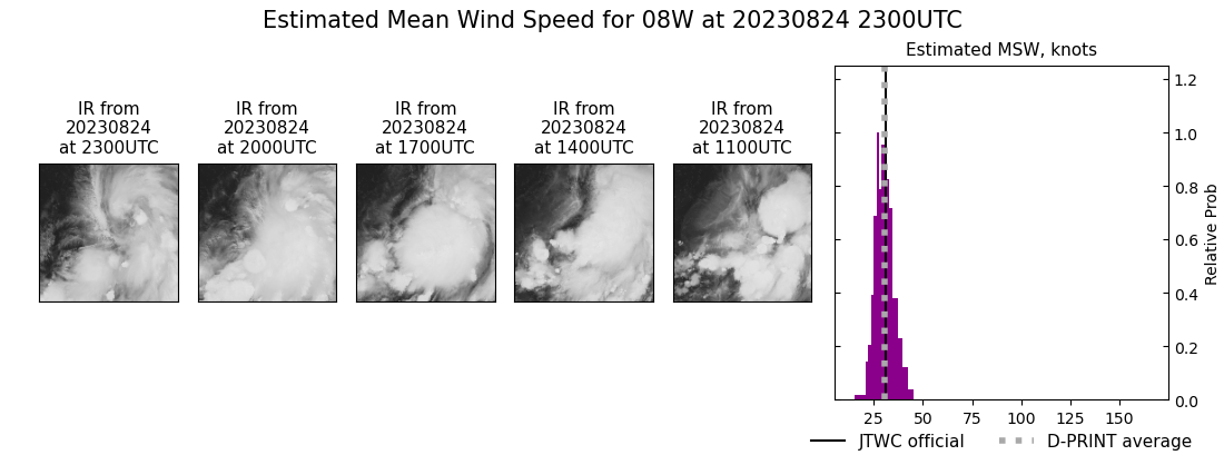 current 08W intensity image