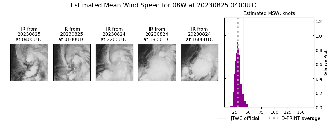 current 08W intensity image