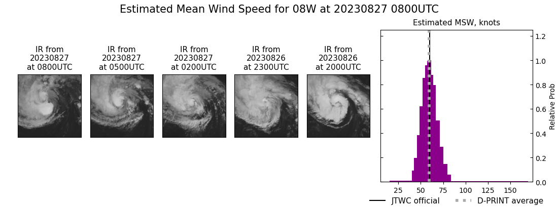 current 08W intensity image