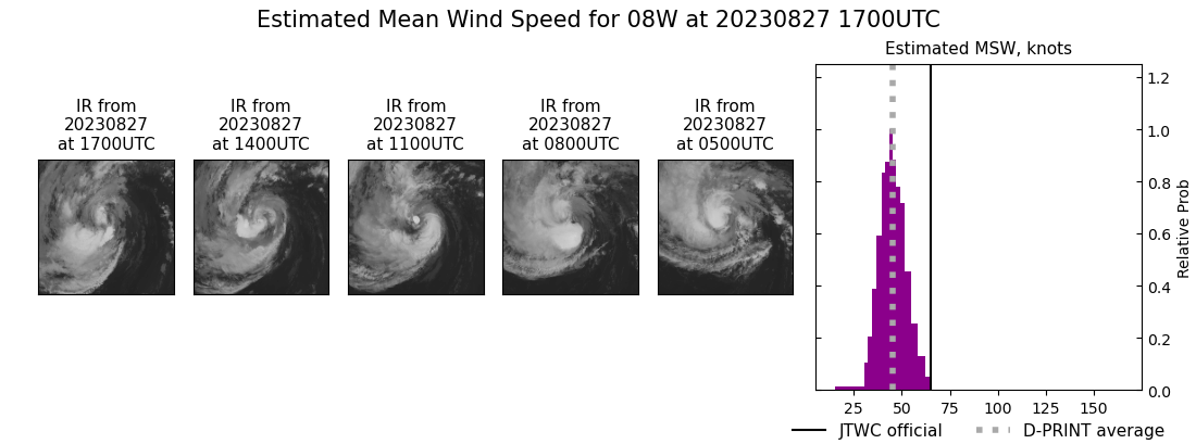 current 08W intensity image