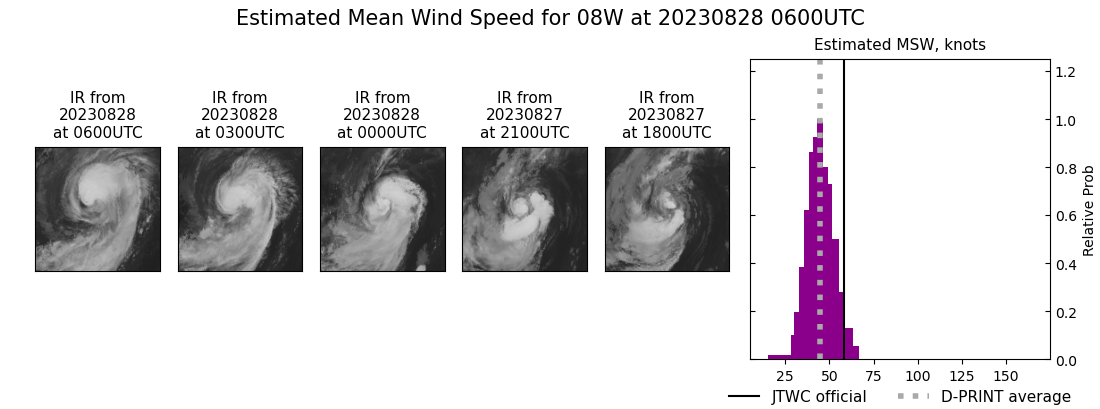 current 08W intensity image