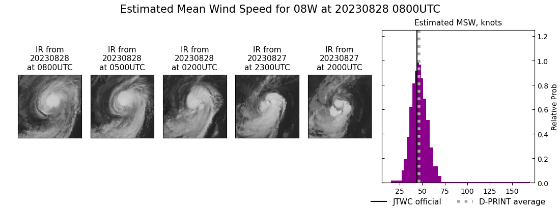 current 08W intensity image