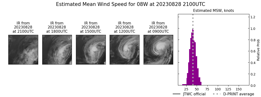 current 08W intensity image