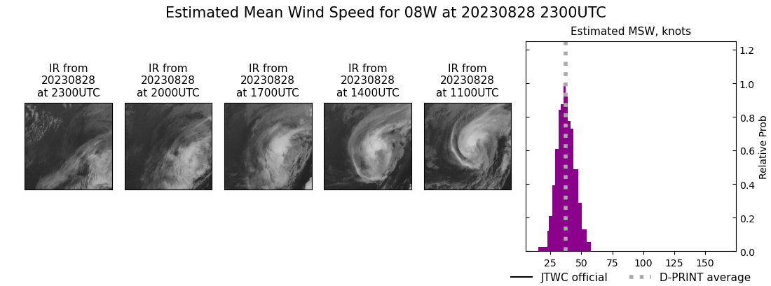 current 08W intensity image