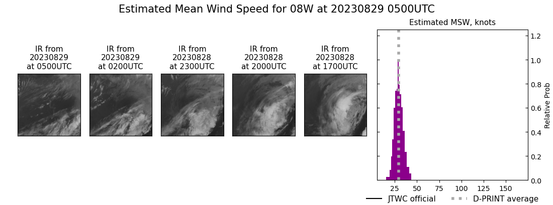 current 08W intensity image